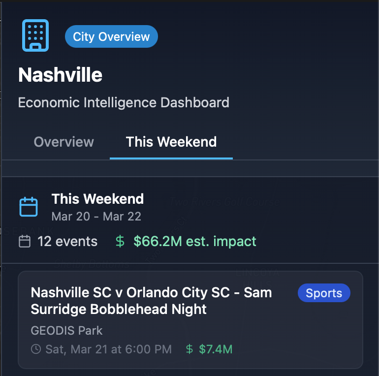 Priveo This Weekend tab showing upcoming events with economic impact estimates