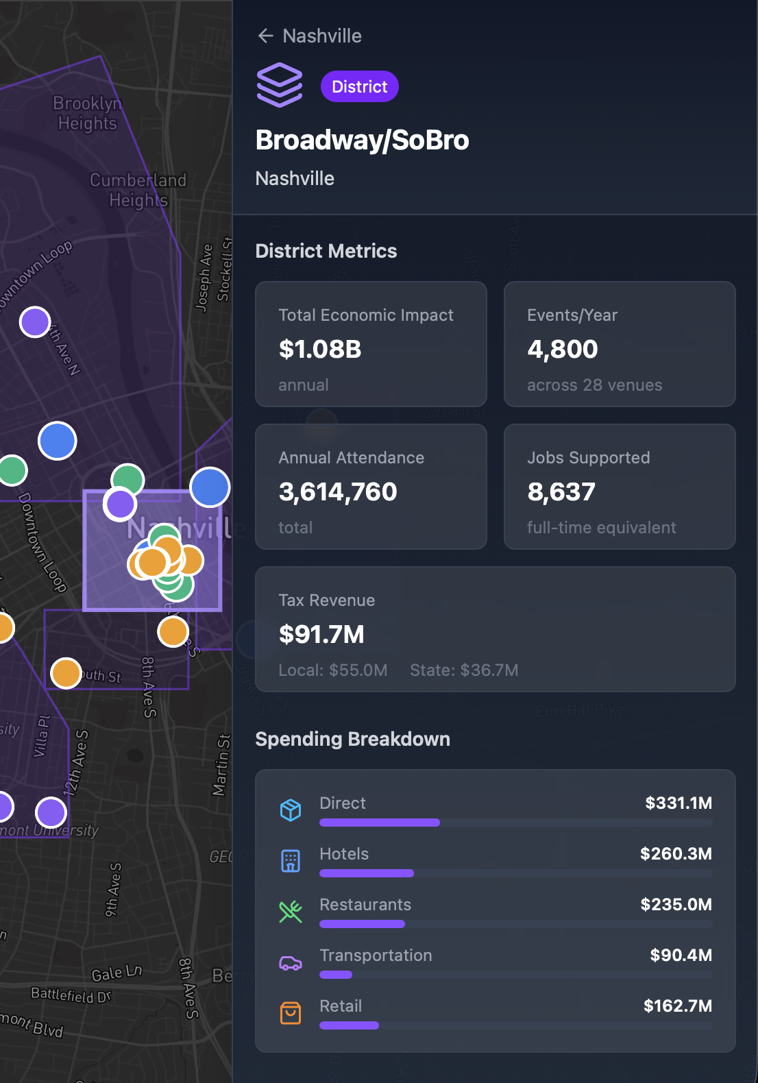 Priveo district detail panel showing Broadway/SoBro economic metrics and spending breakdown