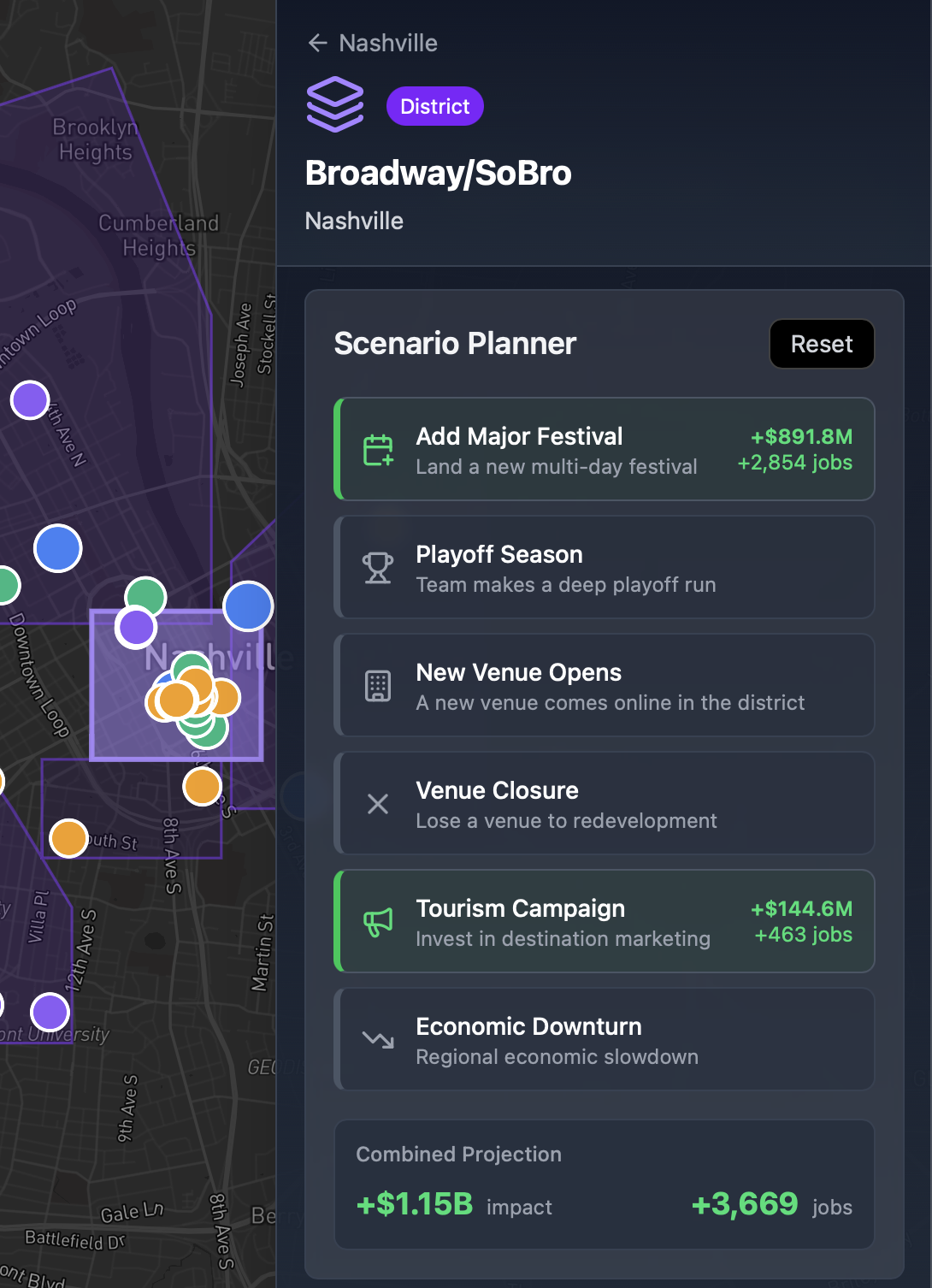 Priveo scenario planner showing stacked what-if scenarios with projected economic impact